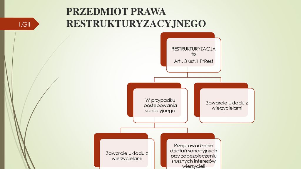 Prawo Restrukturyzacyjne Ppt Pobierz